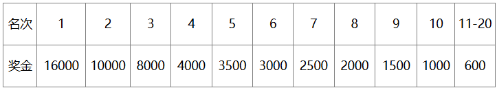 2025金漪湖浙江半程馬拉松團(tuán)體賽獎(jiǎng)勵(lì)辦法