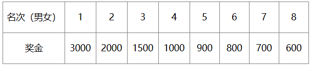 2025金漪湖浙江半程馬拉松團(tuán)體賽獎(jiǎng)勵(lì)辦法（2）