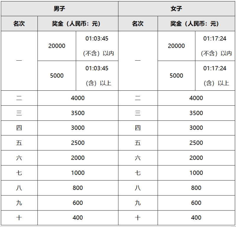 2025金壇茅山半程馬拉松(賽事規(guī)程)（3）