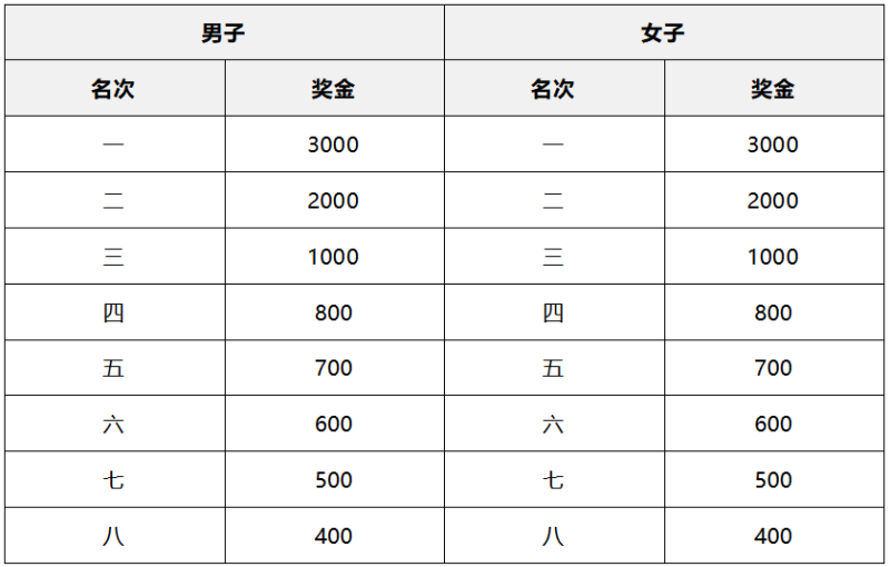 2025金壇茅山半程馬拉松(賽事規(guī)程)（4）