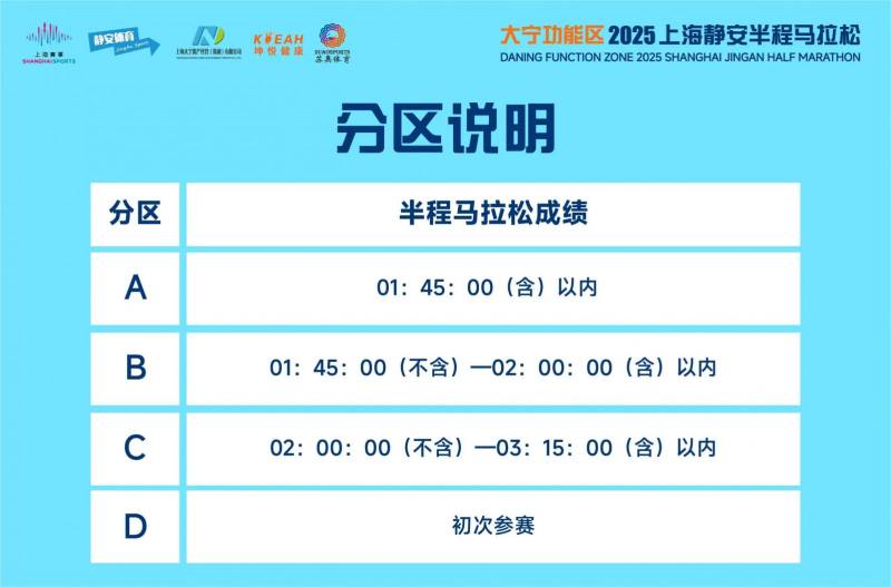 2025上海靜安半程馬拉松參賽號(hào)碼查詢?nèi)肟冢?）