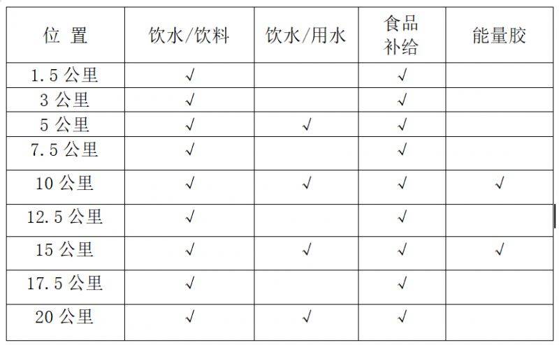 2025濰坊昌邑半程馬拉松報名及競賽領物攻略（4）
