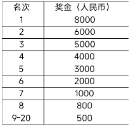 2025大連馬拉松賽事獎金是多少？（4）