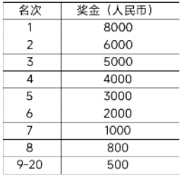 2025大連馬拉松賽事獎金是多少？（5）