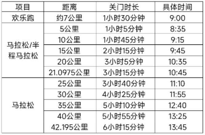 2025大連馬拉松競賽規(guī)程