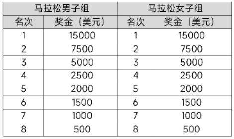 2025大連馬拉松競賽規(guī)程（3）