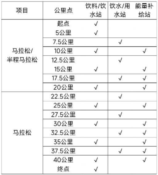 2025大連馬拉松競賽規(guī)程（2）