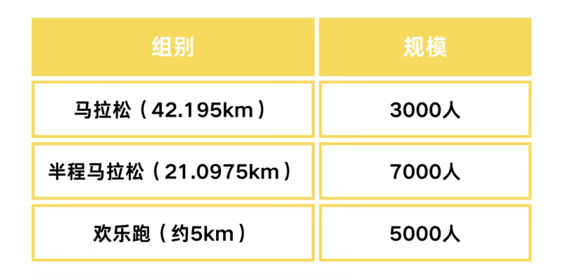 2025招遠黃金馬拉松(賽事規(guī)程)（2）