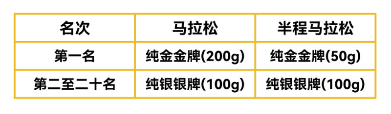 2025招遠黃金馬拉松(賽事規(guī)程)（14）