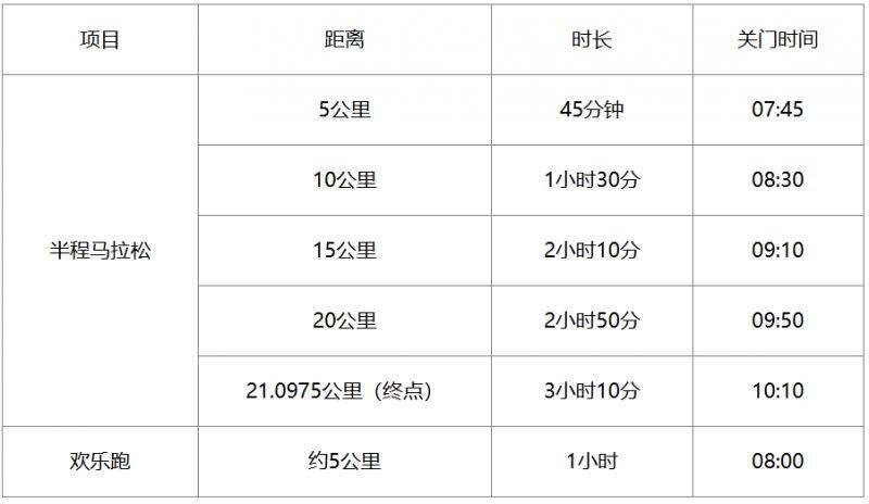 2025老河口半程馬拉松競賽規(guī)則與辦法
