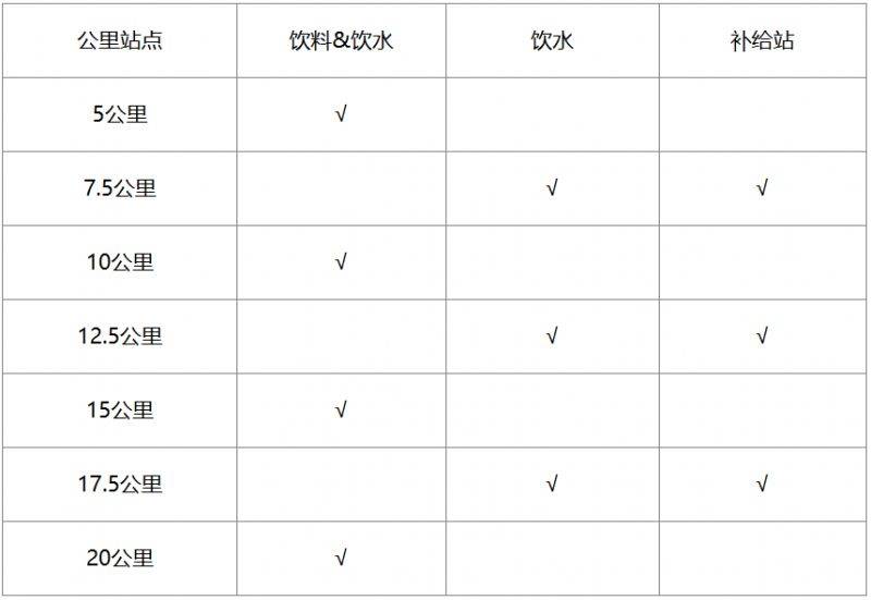 2025老河口半程馬拉松競賽規(guī)則與辦法（2）