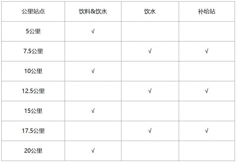 2025老河口半程馬拉松競賽規(guī)程（2）