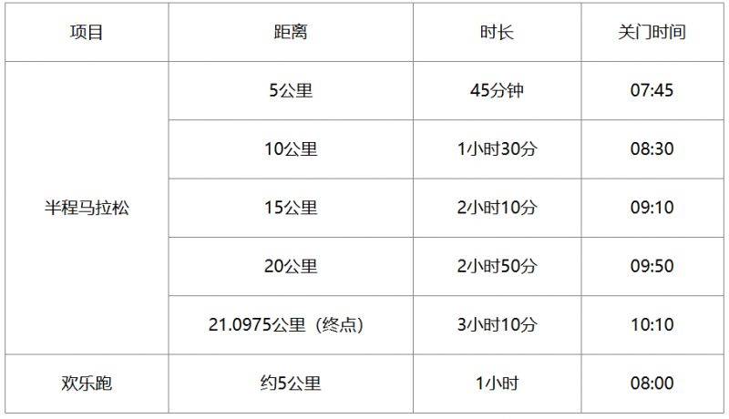 2025老河口半程馬拉松競賽規(guī)程