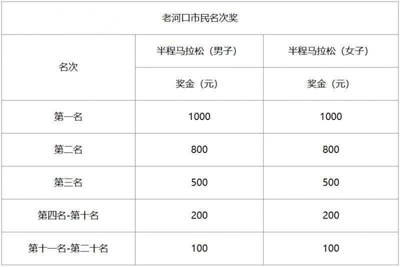 2025老河口半程馬拉松競賽規(guī)程（4）