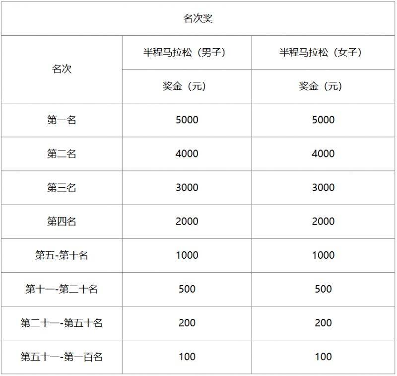 2025老河口半程馬拉松競賽規(guī)程（3）