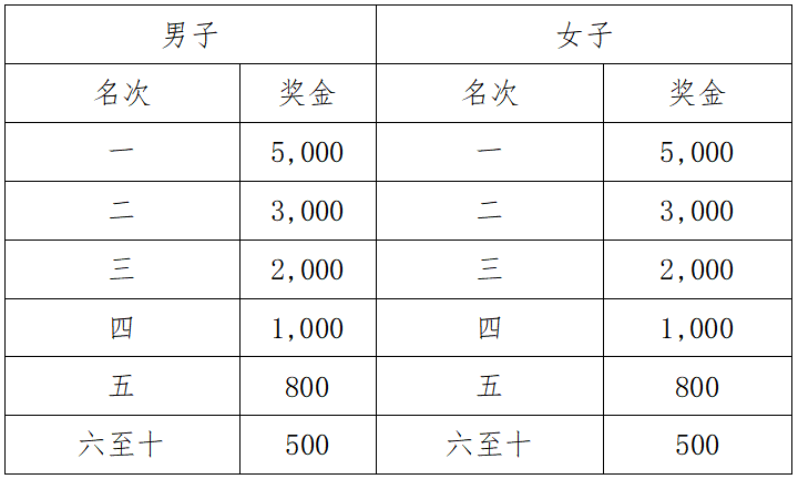 2025新疆奎屯半程馬拉松暨中國田徑協(xié)會10公里 精英賽（奎屯站）(賽事規(guī)程)（8）
