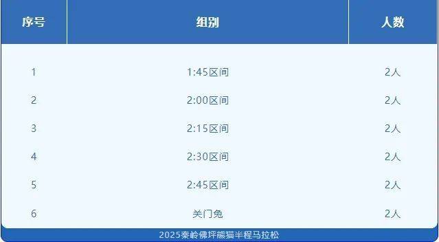 2025秦嶺佛坪熊貓半程馬拉松官方急救跑者招募（時間+入口）