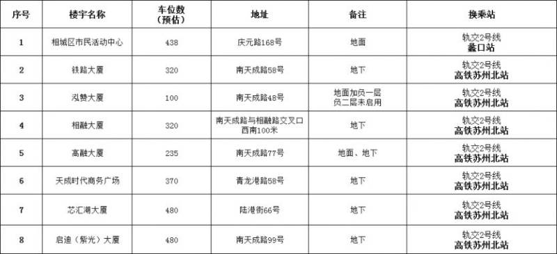 2025蘇州陽澄湖半程馬拉松賽事線路及臨時(shí)交通管理措施（5）