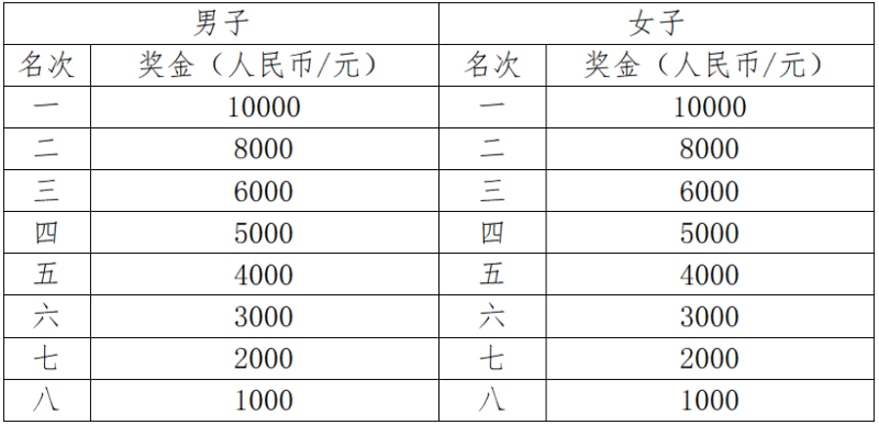 2025達州馬拉松暨“跑遍四川”達州站(賽事規(guī)程)（3）