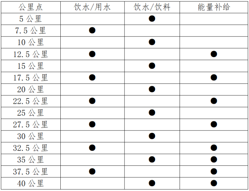 2025達州馬拉松暨“跑遍四川”達州站(賽事規(guī)程)（2）