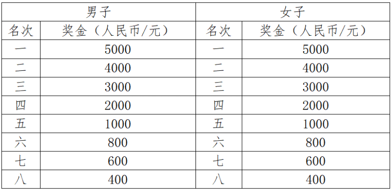 2025達州馬拉松暨“跑遍四川”達州站(賽事規(guī)程)（4）