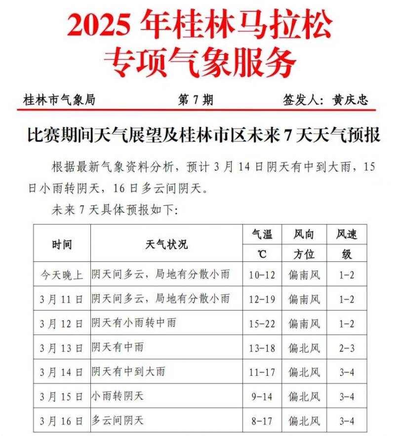 2025桂林半程馬拉松天氣預(yù)報