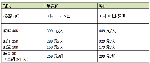 2025重慶鐵山坪城市山徑賽(賽事規(guī)程)（6）