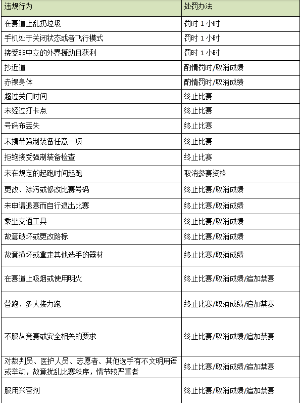 2025重慶鐵山坪城市山徑賽(賽事規(guī)程)（5）