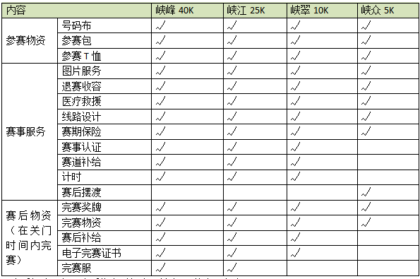 2025重慶鐵山坪城市山徑賽(賽事規(guī)程)（7）