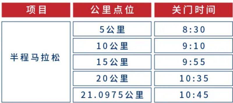2025佘山半程馬拉松競賽規(guī)程（最新）
