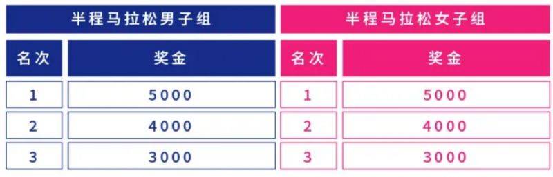 2025佘山半程馬拉松競賽規(guī)程（最新）（4）
