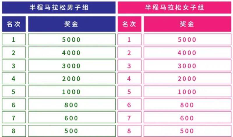 2025佘山半程馬拉松競賽規(guī)程（最新）（3）