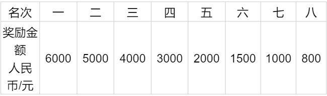 2025上海馬橋半程馬拉松賽報(bào)名須知(比賽時(shí)間+報(bào)名時(shí)間)（3）