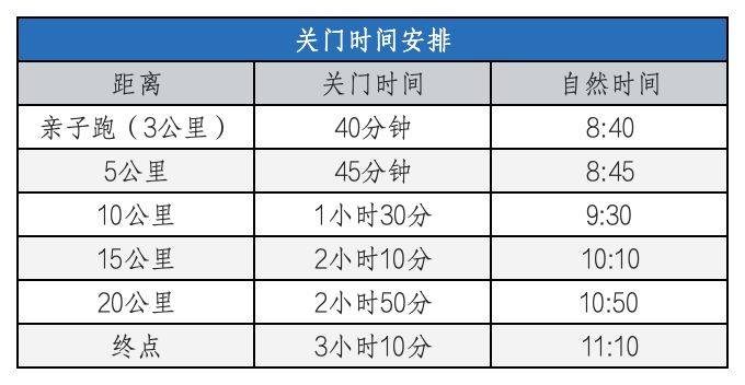 2025天津歡樂東麗湖半程馬拉松參賽指南（2）