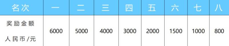 上海馬橋半程馬拉松2025獎勵辦法（獎金及獎牌）