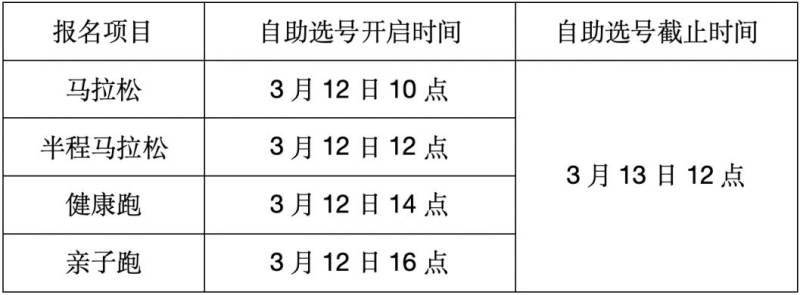 2025荊州馬拉松參賽號自助選號入口及流程（6）