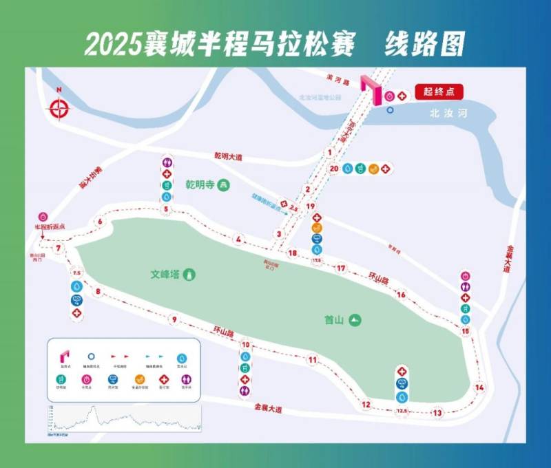 2025襄城馬拉松報(bào)名入口