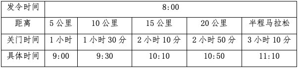 2025襄城半程馬拉松賽事信息（時(shí)間+地點(diǎn)+報(bào)名入口）（2）