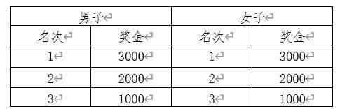 2025青州市半程馬拉松賽事獎金有多少？（2）