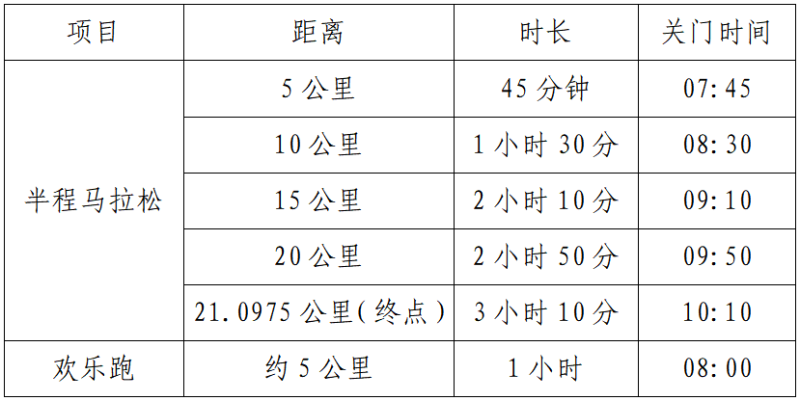 2025老河口半程馬拉松(賽事規(guī)程)