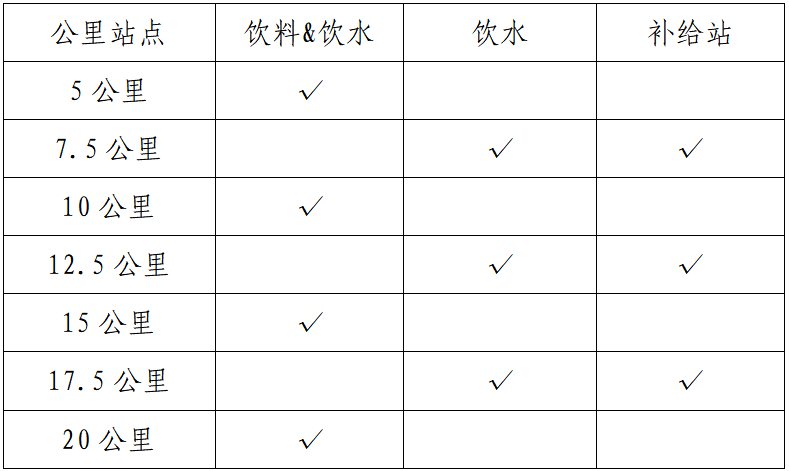 2025老河口半程馬拉松(賽事規(guī)程)（2）