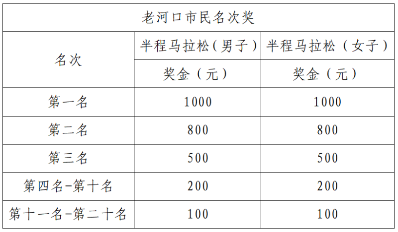 2025老河口半程馬拉松(賽事規(guī)程)（4）