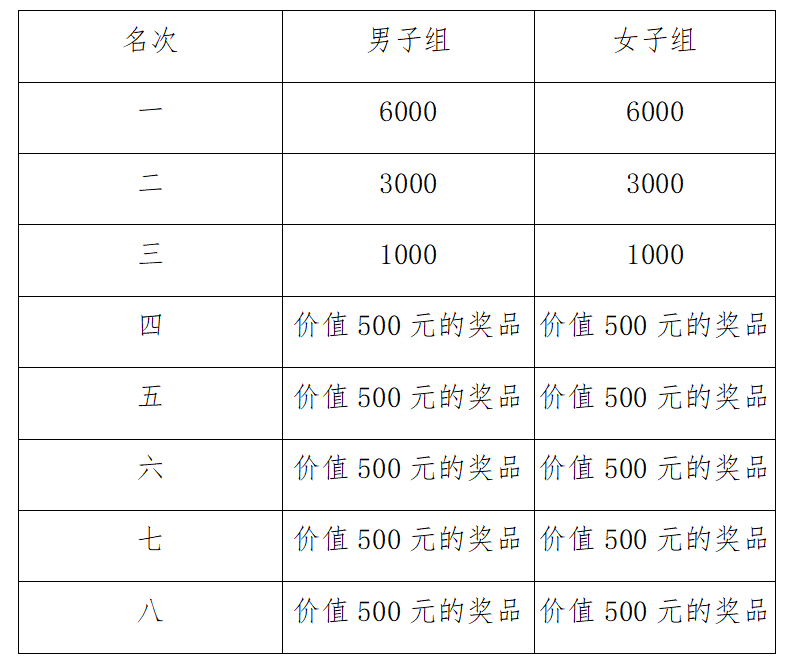 2025桐廬10km城市精英挑戰(zhàn)賽(賽事規(guī)程)（5）