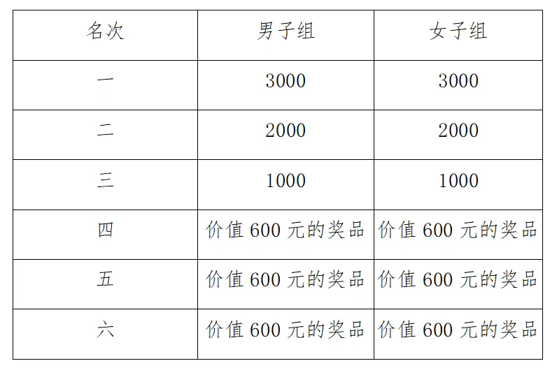 2025桐廬10km城市精英挑戰(zhàn)賽(賽事規(guī)程)（7）