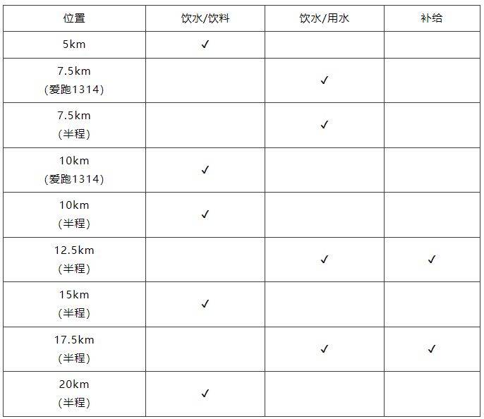 2025貴安櫻花半程馬拉松賽（時間+地點+路線+獎金）（2）