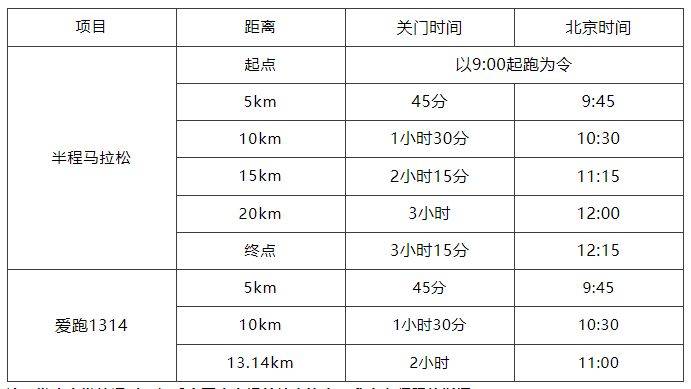 2025貴安櫻花半程馬拉松賽（時間+地點+路線+獎金）