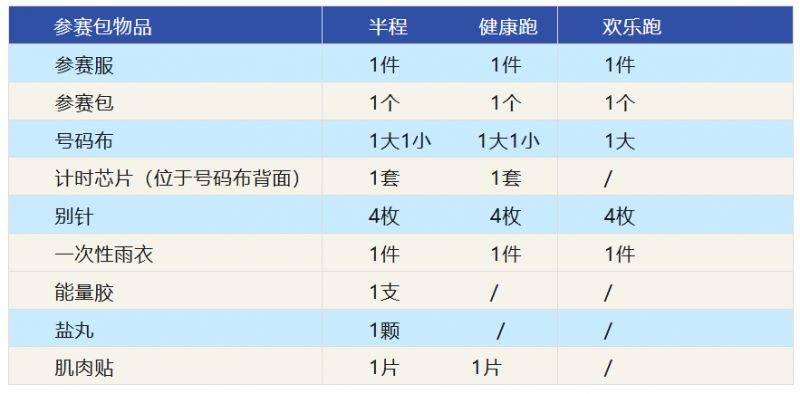 2025秦嶺佛坪熊貓半程馬拉松參賽物資有哪些？（8）