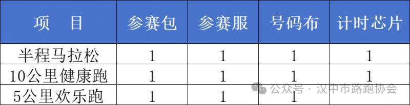 2025秦嶺佛坪熊貓半程馬拉松領(lǐng)物攻略（時(shí)間+地點(diǎn)）