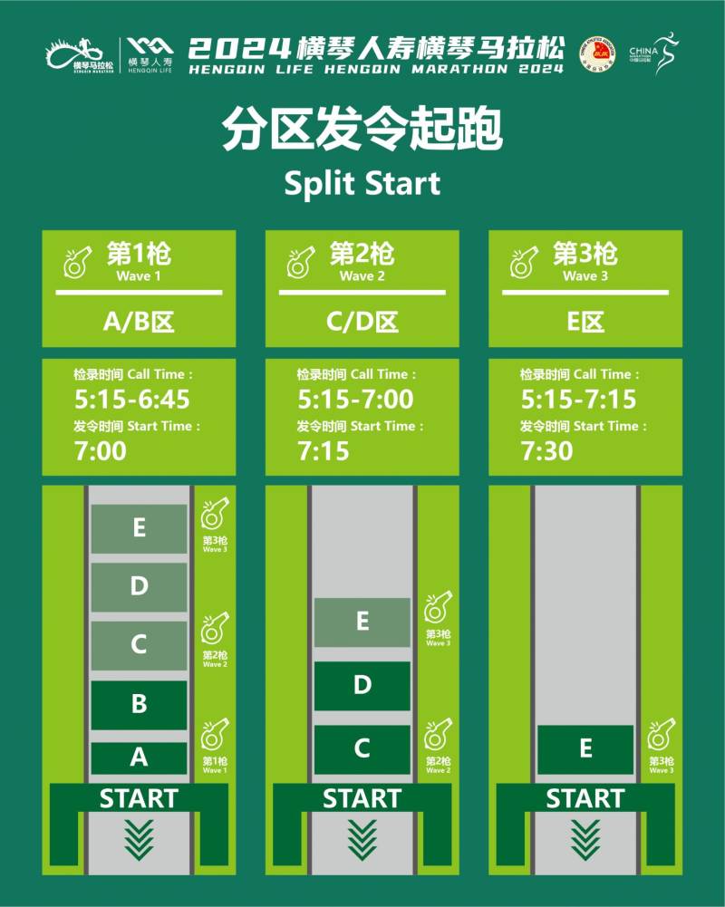 2024橫琴馬拉松分槍起跑規(guī)則