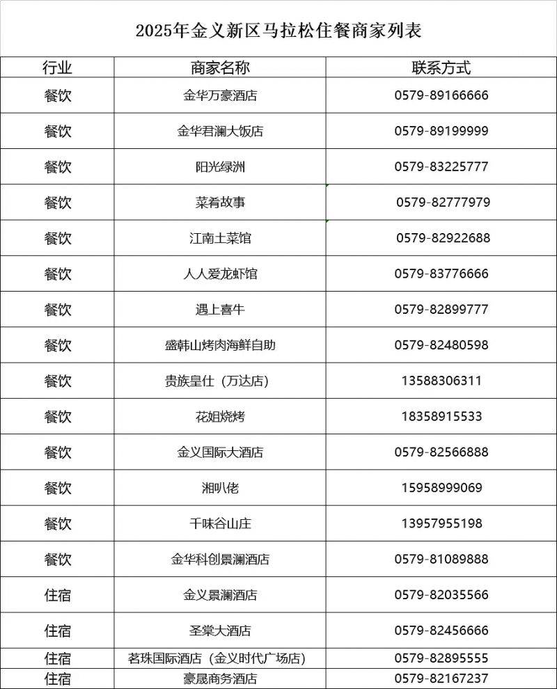 2025金漪湖馬拉松普惠消費券發(fā)放通知（時間+入口）（2）